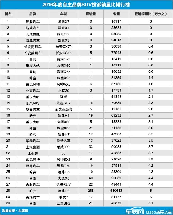 超级奖门人2016百度云_国内奶粉销量排行_国内手机销量排行榜2016