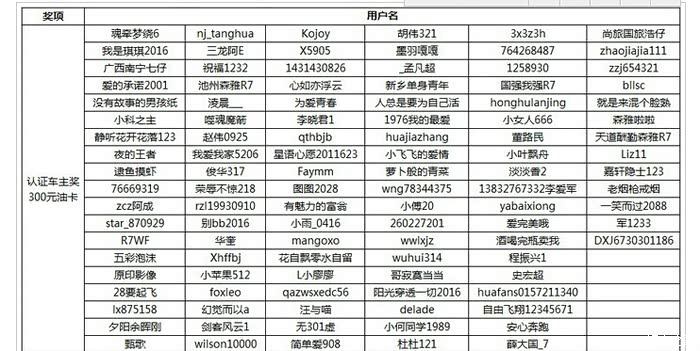 【图】获奖名单公布后,关于油卡活动评选问题