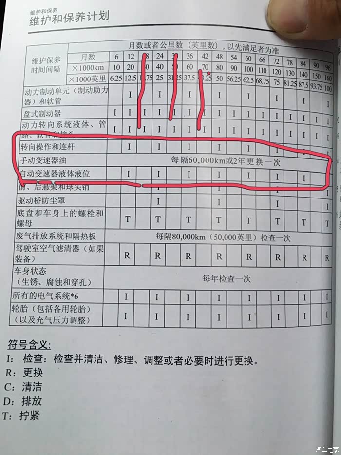 翻看保养说明书,发现自动挡的每年检查一次变速箱油就ok了,手动变速箱