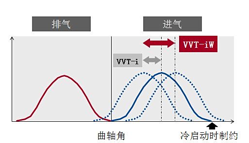 奥托循环与阿特金森循环知道是什么吗?不懂了吧,out了吧