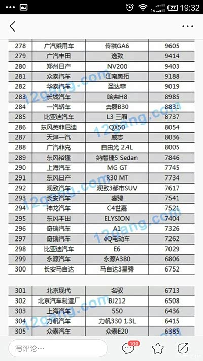 2015年汽车全年销量排行榜_奔腾B70论坛
