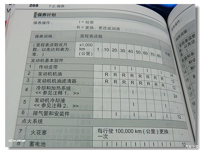 【楼兰】二保归来话心得---我的用车养车之道 按照保养手册和用户手册