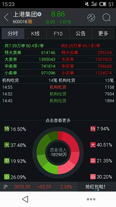 0710上港小股东进来看看吧。_上海_手机汽车