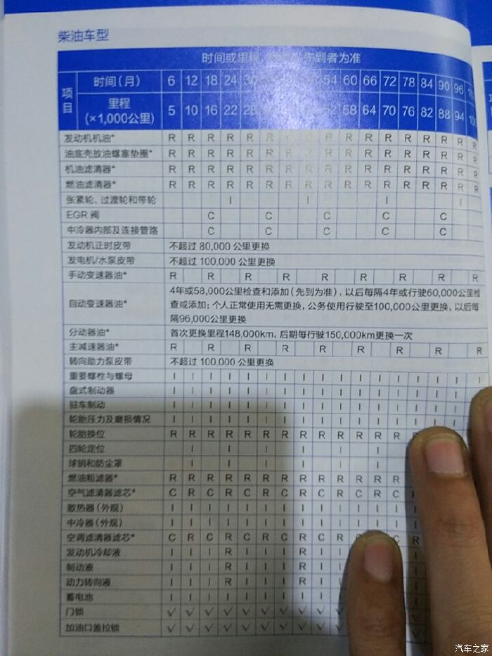 哈弗h5提车作业首保记录实用改装使用感受综合贴