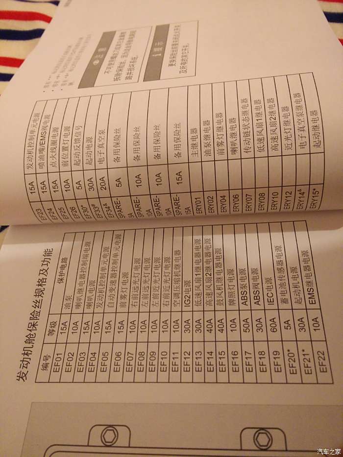 【图】求问车内阅读灯保险丝是哪个?_绅宝d50论坛_之