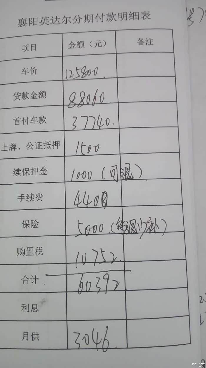 来看看这个分期购车贵不贵