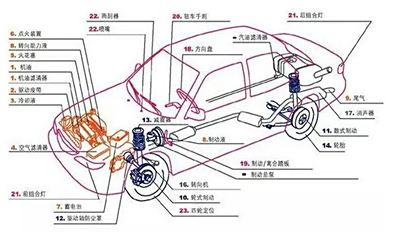 三包法中汽车质保范围有哪些?别继续被忽悠了