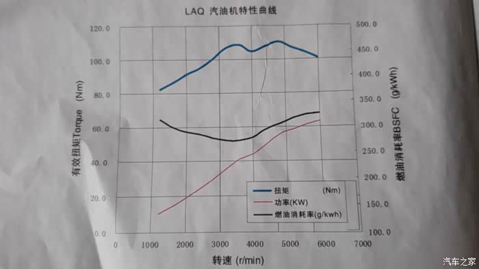 【图】不要再用车车跑多少公里每小时最省油误