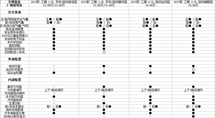 2017款昂克赛拉配置表泄露!