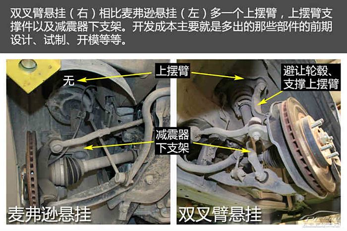 个支架,用于连接下摆臂和减震器,而麦弗逊直接固定在转向节上.