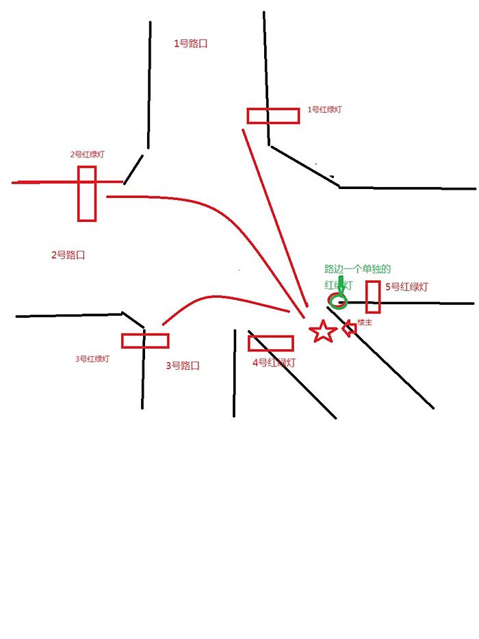 五岔路口怎么走?