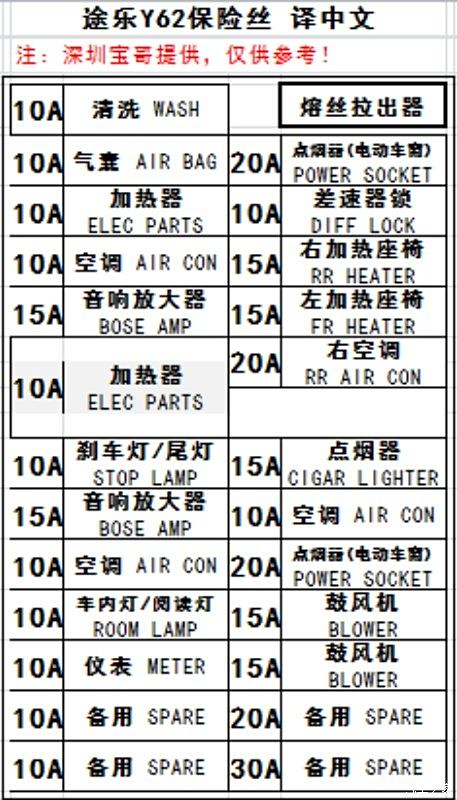 各路兄弟急求途乐保险丝盒对照表!