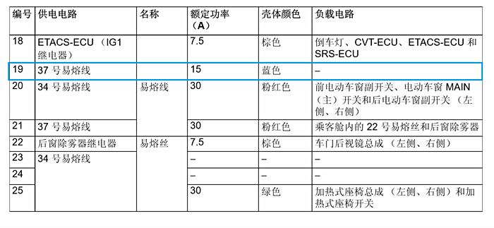 行车记录仪乘客舱保险盒取电图解