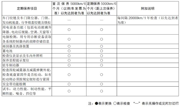 绅宝X35部分电子说明书_绅宝X35论坛论坛_X