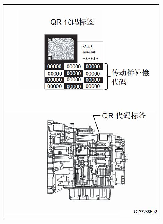 2015款新汉兰达2.0t发动机6at变速箱传动比数据