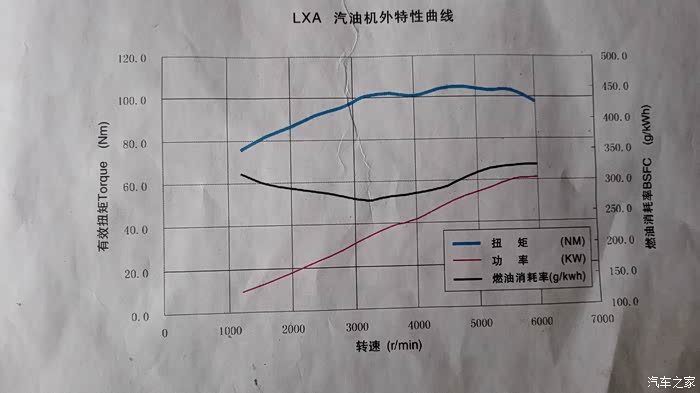 【图】不要再用车车跑多少公里每小时最省油误