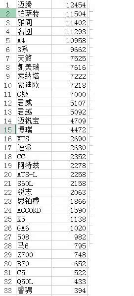 【图】2016年4月B级车销量排名,博瑞位列15_