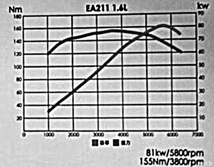 所谓高转速发动机EC5与大众EA211之比较[原