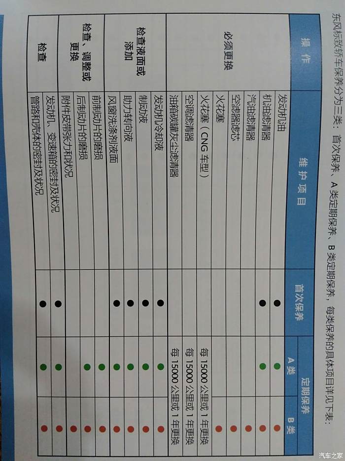《保养手册》标注15000km或1年换