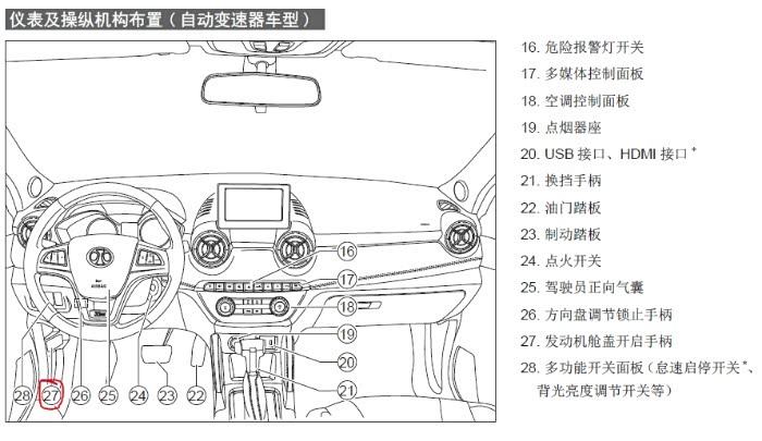 绅宝X35部分电子说明书_绅宝X35论坛论坛_X
