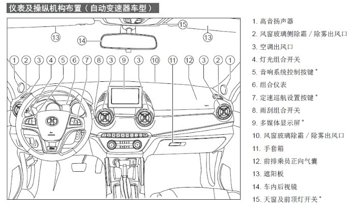 绅宝X35部分电子说明书_绅宝X35论坛论坛_X