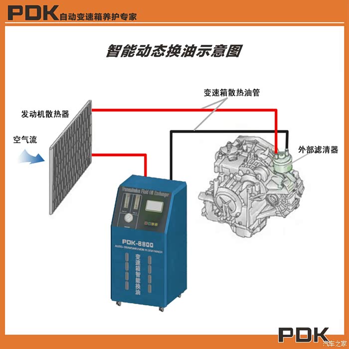 【图】PDK技术解析--雪铁龙C6搭载TF-80SC