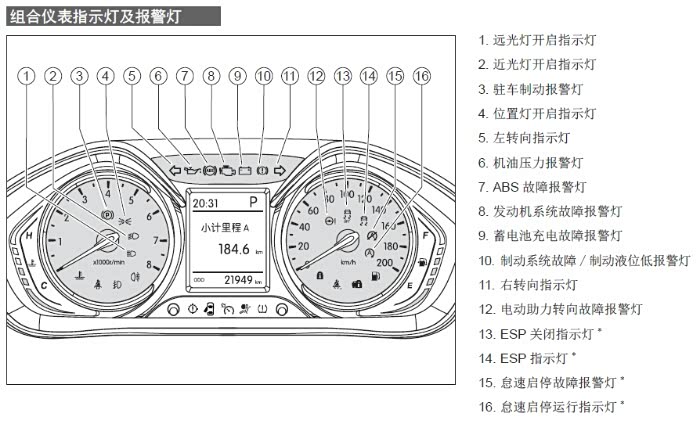 绅宝X35部分电子说明书_绅宝X35论坛论坛_X