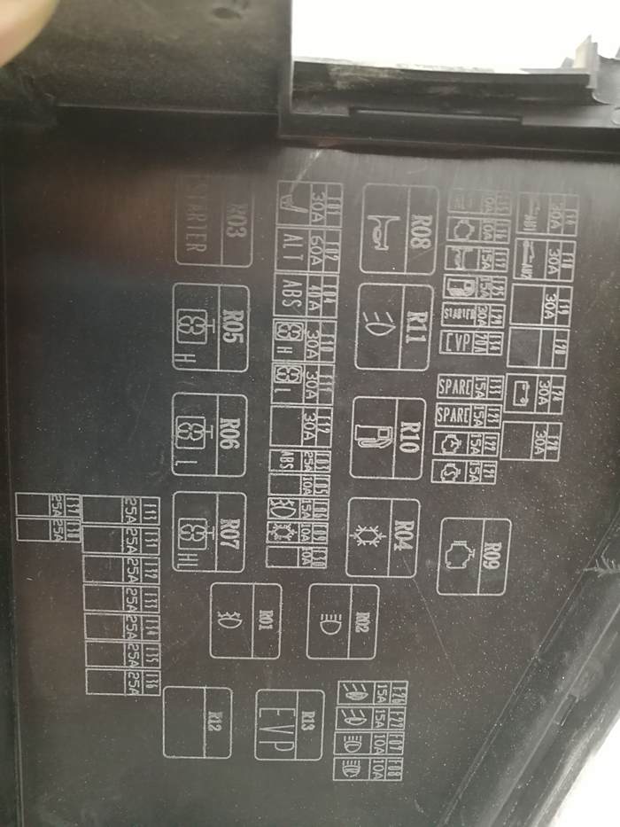 发动机舱保险盒上盖图示,在r09上边有两个挨着的spare空位,15a的.