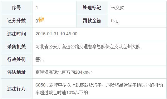 【图】高速超速了