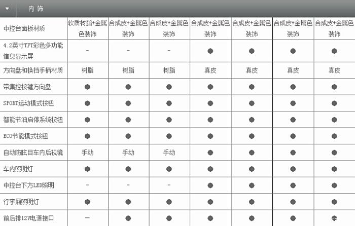 【图】2016款rav4荣放官方配置表_一汽丰田rav4论坛_汽车之家论坛