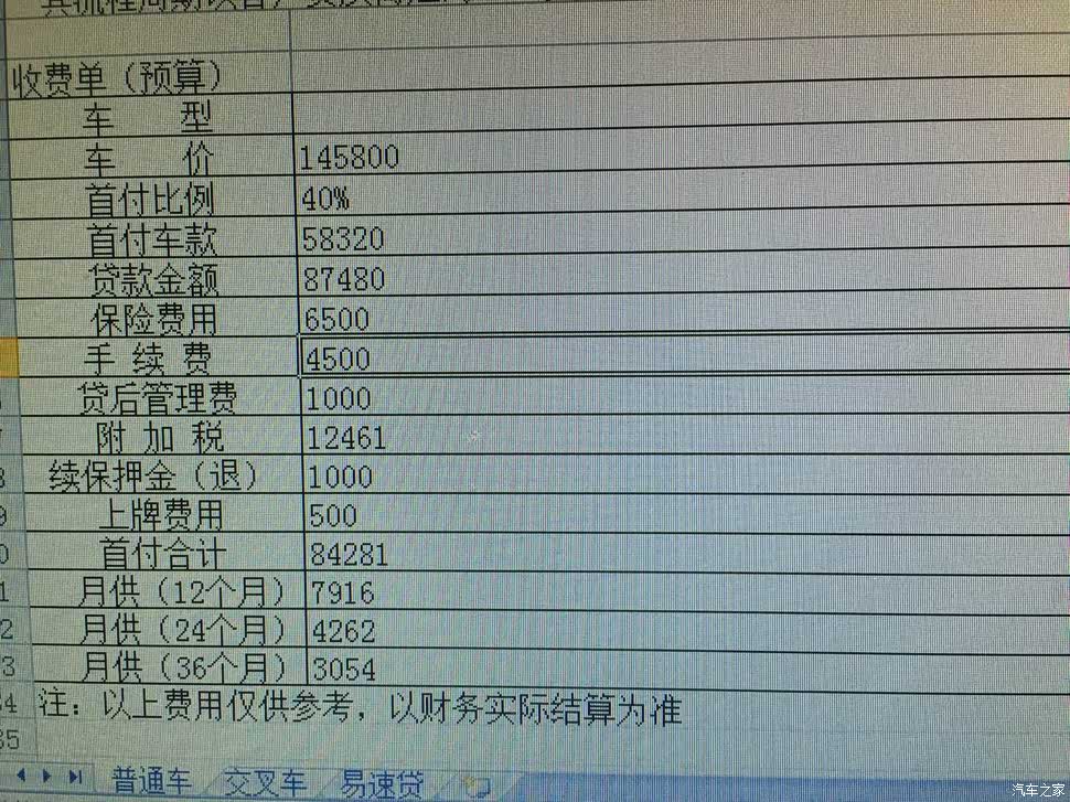 想问问大家分期购车的一些问题