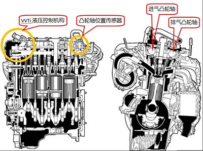 瑞纳g4fa 引擎—16气阀,双顶置凸轮轴,进气门正时相位连续可调; 大众