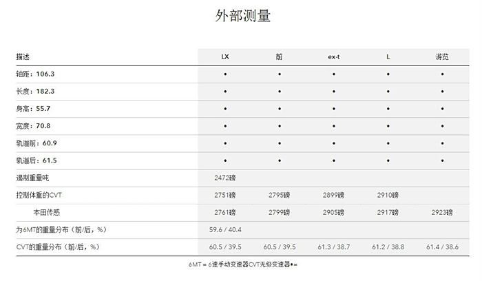 美版十代思域参数(多图略长)