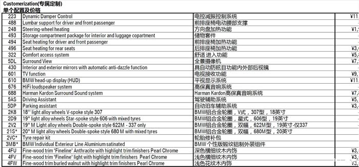 【图】最详细2016年改款F15\/F16-X5\/X6配置