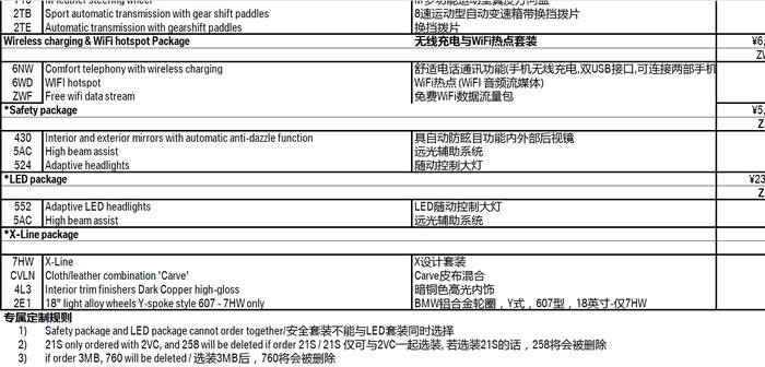 【图】最详细2016年改款F15\/F16-X5\/X6配置