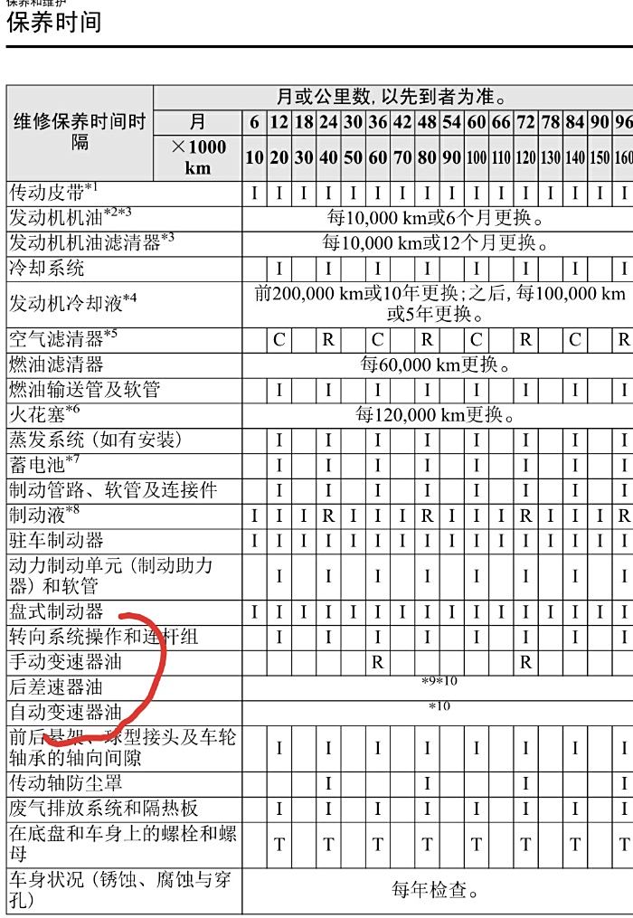 【图】为什么在马自达的手册上看不到变速箱油的更换周期_马自达cx-5