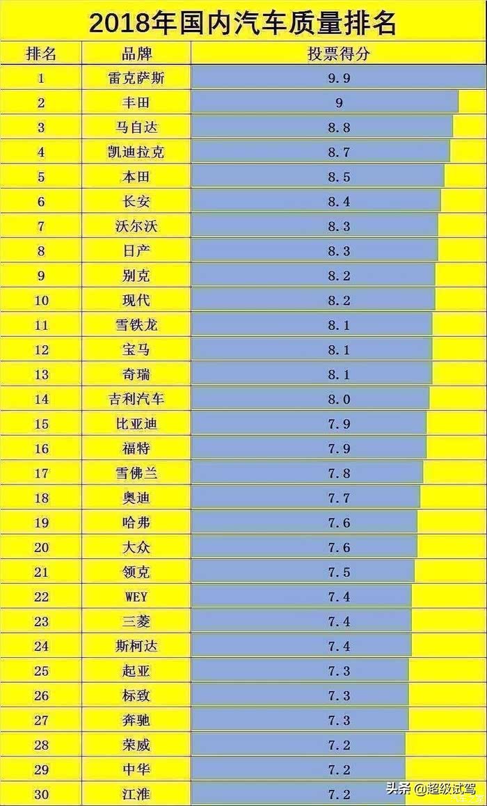 国产汽车质量排名_国产汽车十大排名