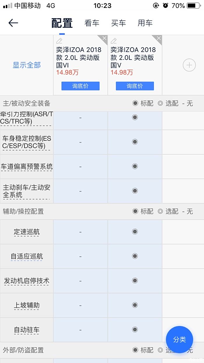 国5和国6区别