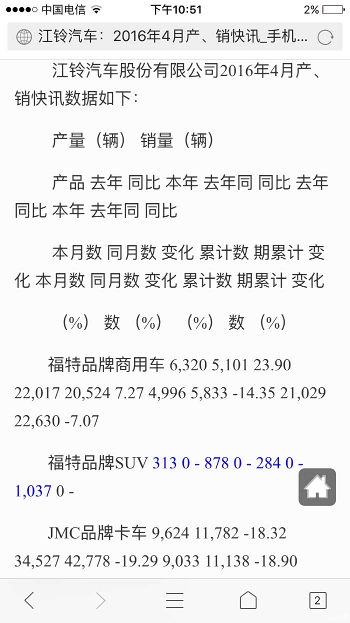 【图】撼路者销量真是惨淡_撼路者论坛_汽车