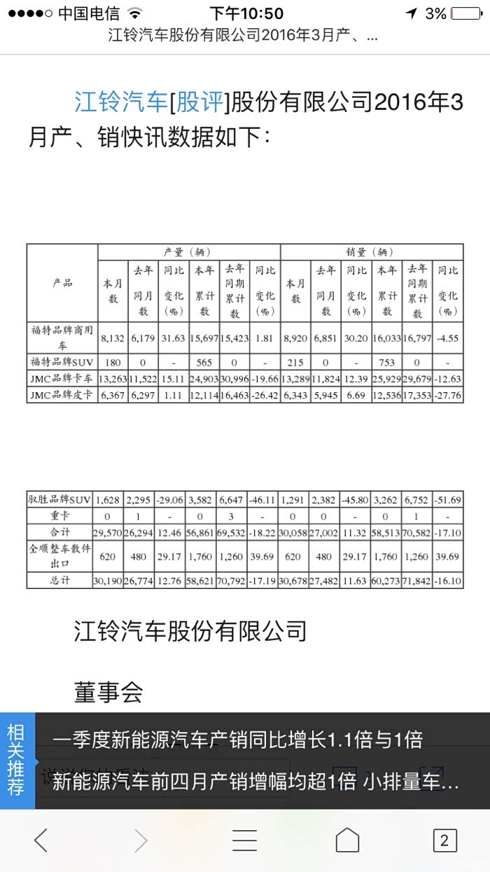 【图】撼路者销量真是惨淡_撼路者论坛_汽车