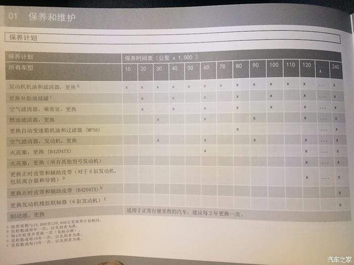 保养手册规定8万公里换变速箱油.