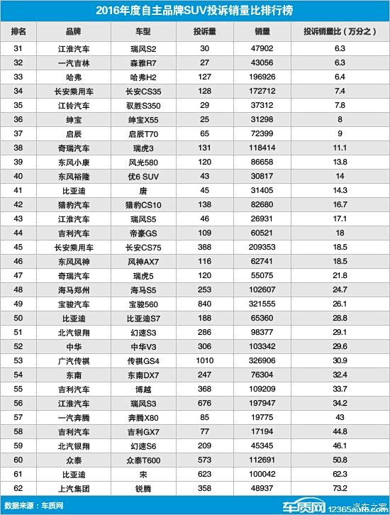 国内奶粉销量排行_国内手机销量排行榜2016_超级奖门人2016百度云