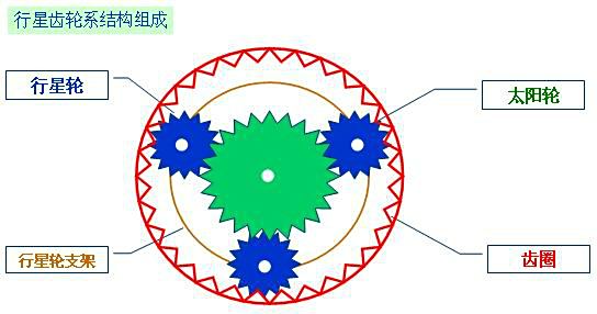 奥迪a4l a6l等无极变速箱故障码详细解析