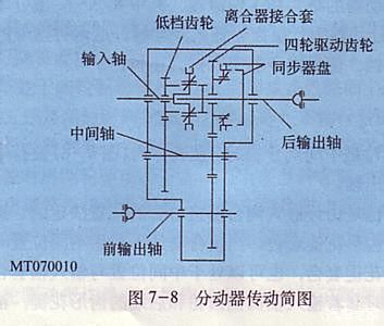 普拉多2700配置分析图解