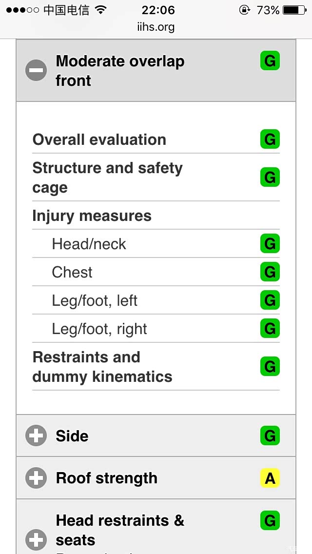 【图】刚刚看了美国IIHS,其实安全性还可以,没