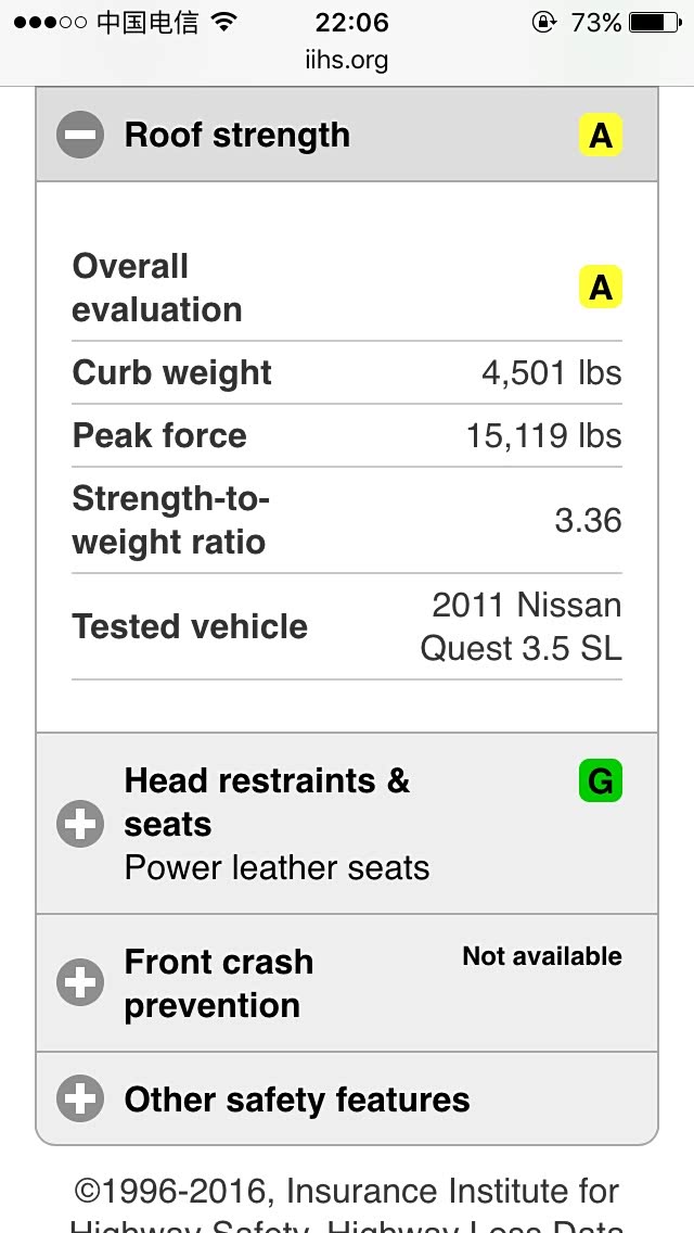 【图】刚刚看了美国IIHS,其实安全性还可以,没