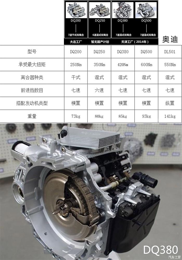 【图】关于全新改款S3的DQ381变速箱_高尔夫