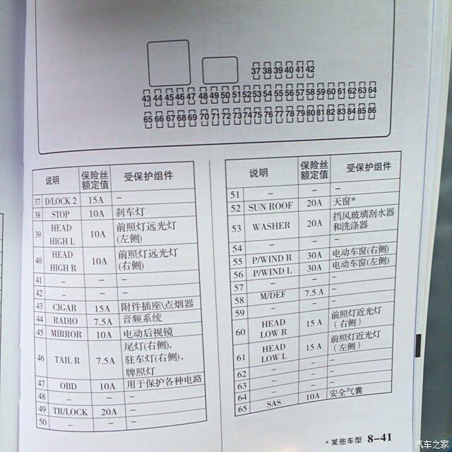 【图】江湖急救,求经典马3发电机保险丝 对照表_马自达3/星骋论坛