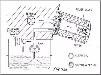 机油滤清器的工作原理图
