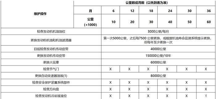 35289 | 回复: 108 凯迪拉克xt5论坛 非常之年的圣诞礼物---2021款xt5